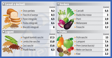 alimenti-ricchi-di-fibre-per-lalimentazione-dei-bambini